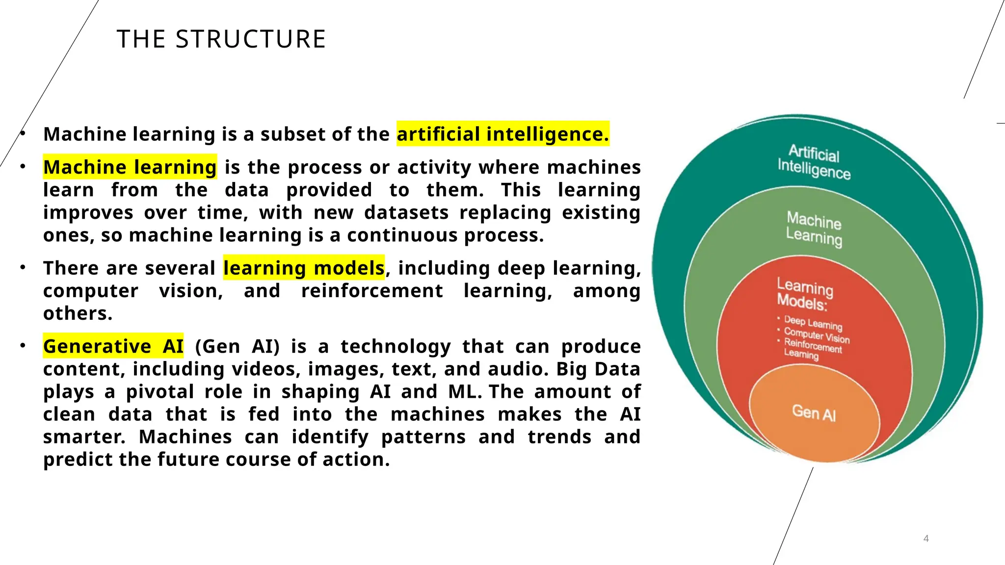 4
THE STRUCTURE
• Machine learning is a subset of the artificial intelligence.
• Machine learning is the process or activity where machines
learn from the data provided to them. This learning
improves over time, with new datasets replacing existing
ones, so machine learning is a continuous process.
• There are several learning models, including deep learning,
computer vision, and reinforcement learning, among
others.
• Generative AI (Gen AI) is a technology that can produce
content, including videos, images, text, and audio. Big Data
plays a pivotal role in shaping AI and ML. The amount of
clean data that is fed into the machines makes the AI
smarter. Machines can identify patterns and trends and
predict the future course of action.
 