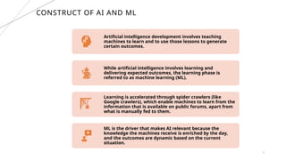 CONSTRUCT OF AI AND ML
3
Artificial intelligence development involves teaching
machines to learn and to use those lessons to generate
certain outcomes.
While artificial intelligence involves learning and
delivering expected outcomes, the learning phase is
referred to as machine learning (ML).
Learning is accelerated through spider crawlers (like
Google crawlers), which enable machines to learn from the
information that is available on public forums, apart from
what is manually fed to them.
ML is the driver that makes AI relevant because the
knowledge the machines receive is enriched by the day,
and the outcomes are dynamic based on the current
situation.
 