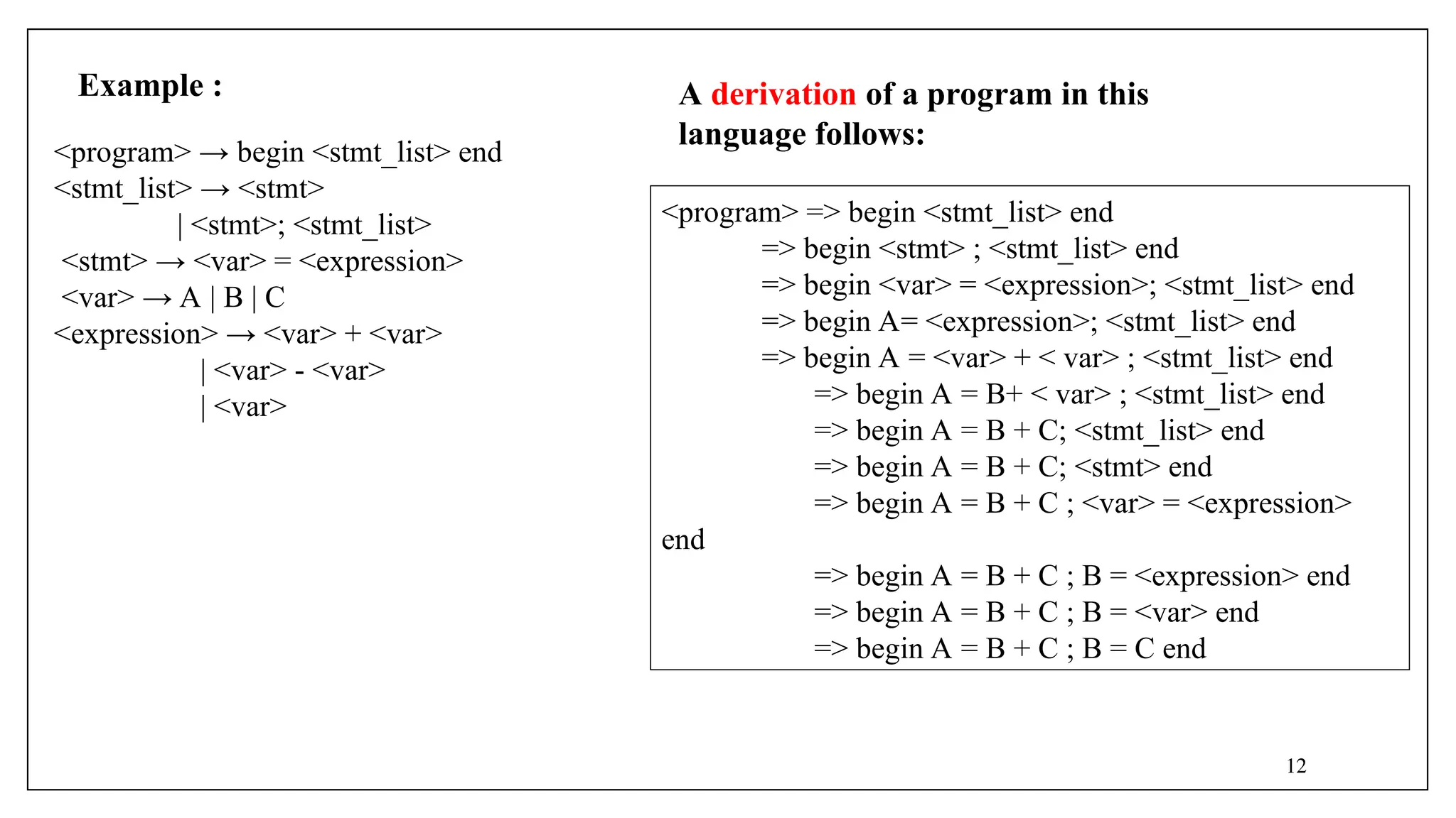 A derivation of a program in this
language follows:
<program> => begin <stmt_list> end
=> begin <stmt> ; <stmt_list> end
=> begin <var> = <expression>; <stmt_list> end
=> begin A= <expression>; <stmt_list> end
=> begin A = <var> + < var> ; <stmt_list> end
=> begin A = B+ < var> ; <stmt_list> end
=> begin A = B + C; <stmt_list> end
=> begin A = B + C; <stmt> end
=> begin A = B + C ; <var> = <expression>
end
=> begin A = B + C ; B = <expression> end
=> begin A = B + C ; B = <var> end
=> begin A = B + C ; B = C end
<program> → begin <stmt_list> end
<stmt_list> → <stmt>
| <stmt>; <stmt_list>
<stmt> → <var> = <expression>
<var> → A | B | C
<expression> → <var> + <var>
| <var> - <var>
| <var>
Example :
12
 