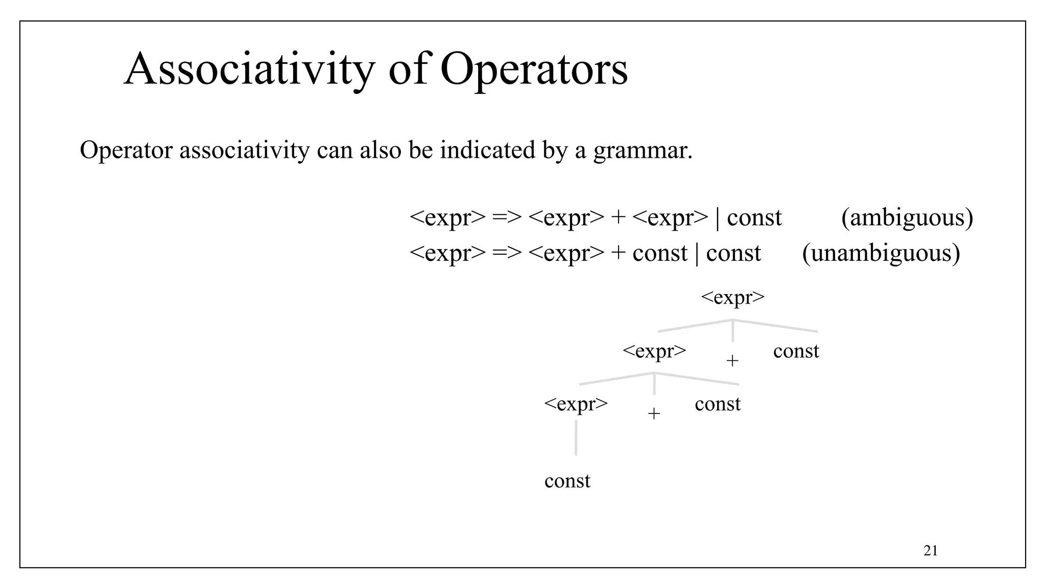 Operator associativity can also be indicated by a grammar.
<expr> => <expr> + const | const (unambiguous)
<expr> => <expr> + <expr> | const (ambiguous)
<expr>
<expr> + const
const
<expr> + const
Associativity of Operators
21
 
