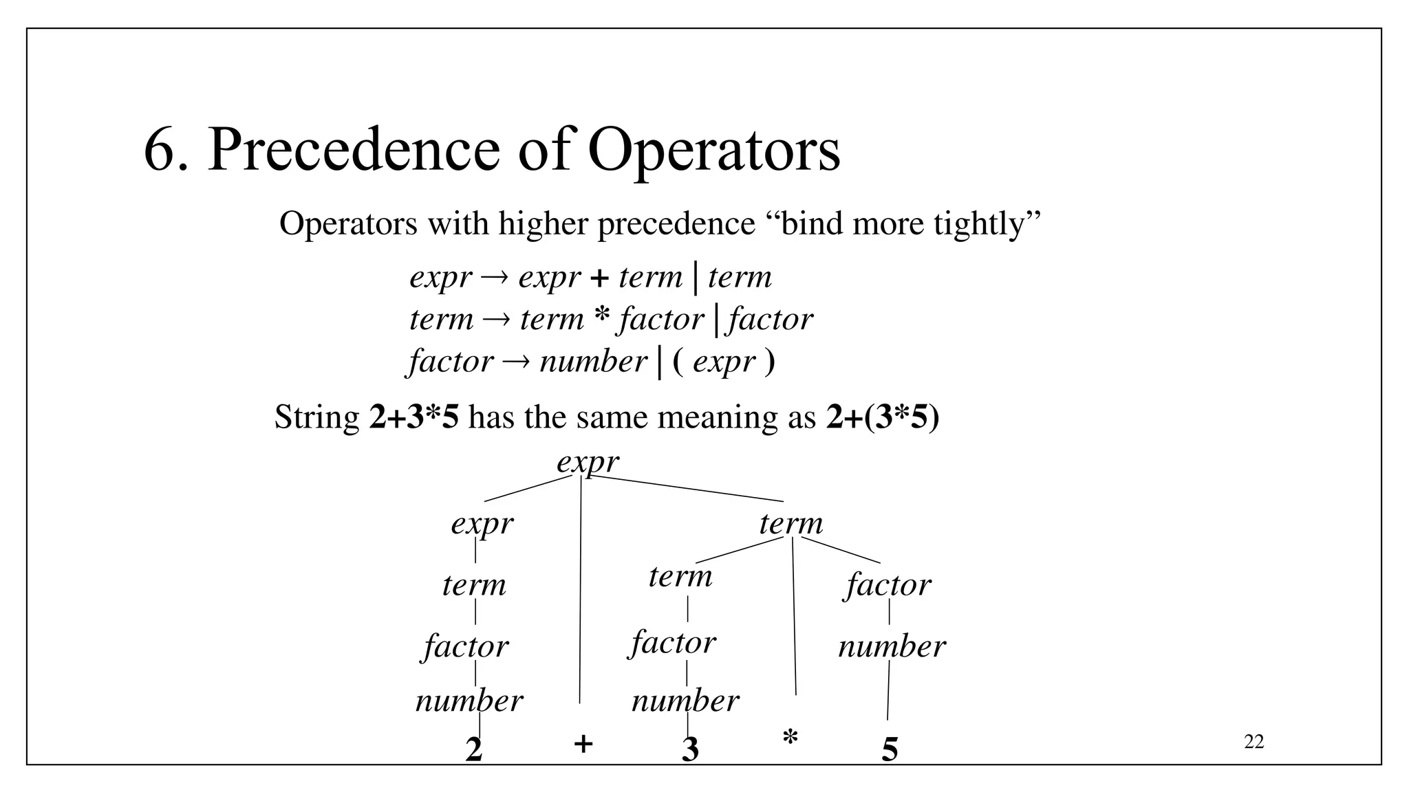 22
6. Precedence of Operators
expr  expr + term | term
term  term * factor | factor
factor  number | ( expr )
Operators with higher precedence “bind more tightly”
String 2+3*5 has the same meaning as 2+(3*5)
expr
expr term
factor
+
2 3 * 5
term
factor
term
factor
number
number
number
 