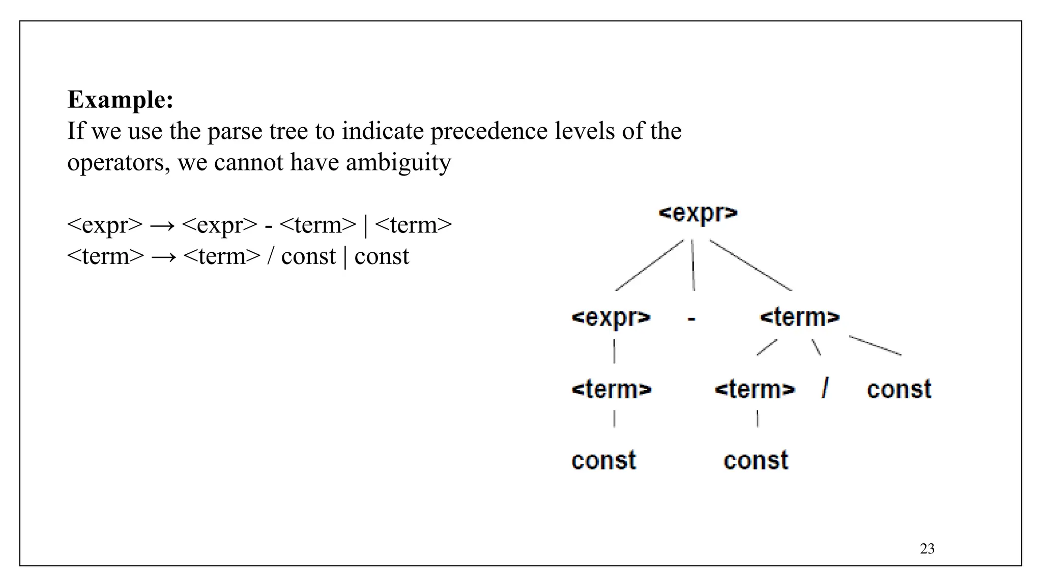 Example:
If we use the parse tree to indicate precedence levels of the
operators, we cannot have ambiguity
<expr> → <expr> - <term> | <term>
<term> → <term> / const | const
23
 