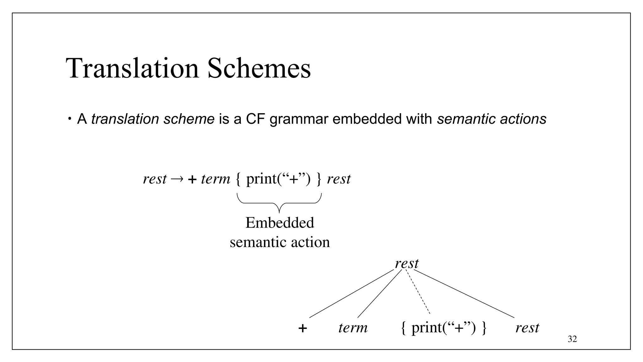 32
Translation Schemes
• A translation scheme is a CF grammar embedded with semantic actions
rest  + term { print(“+”) } rest
Embedded
semantic action
rest
term rest
+ { print(“+”) }
 