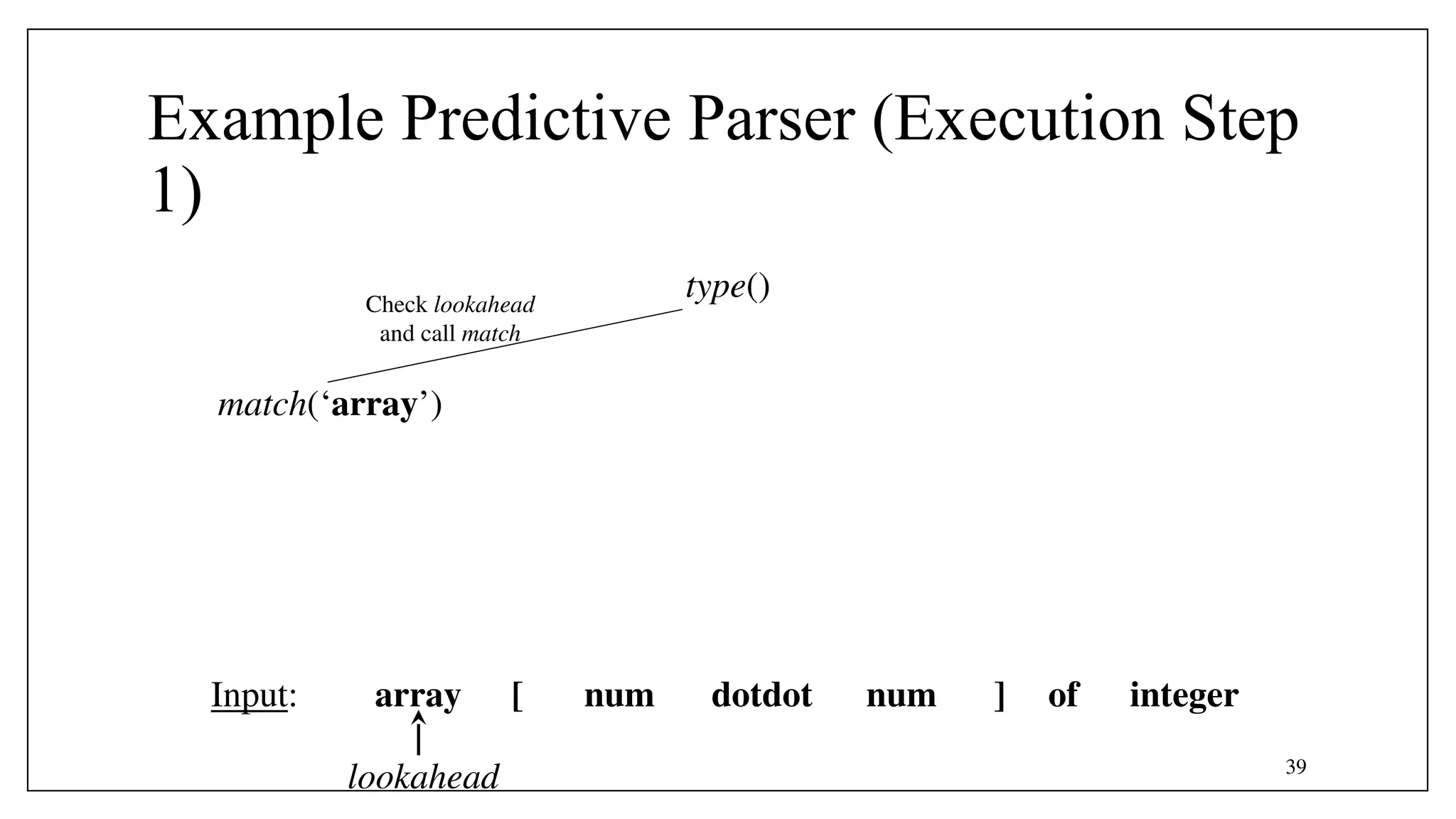 39
Example Predictive Parser (Execution Step
1)
type()
match(‘array’)
array [ num num
dotdot ] of integer
Input:
lookahead
Check lookahead
and call match
 
