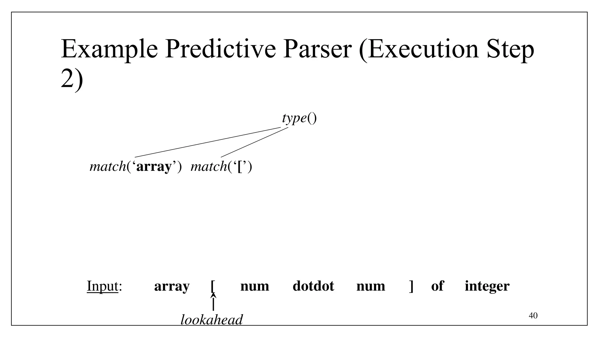 40
Example Predictive Parser (Execution Step
2)
match(‘array’)
array [ num num
dotdot ] of integer
Input:
lookahead
match(‘[’)
type()
 