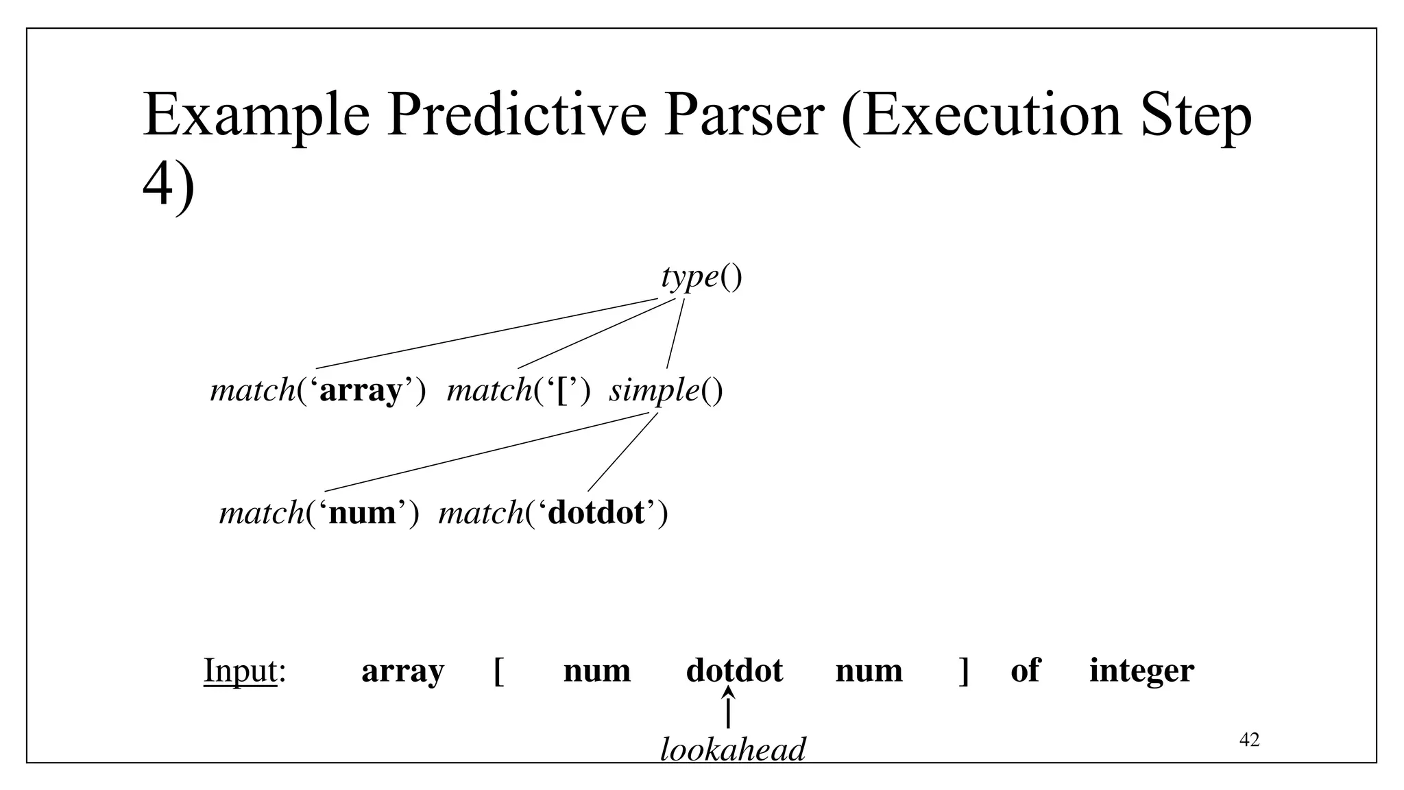 42
Example Predictive Parser (Execution Step
4)
simple()
match(‘array’)
array [ num num
dotdot ] of integer
Input:
lookahead
match(‘[’)
match(‘num’) match(‘dotdot’)
type()
 