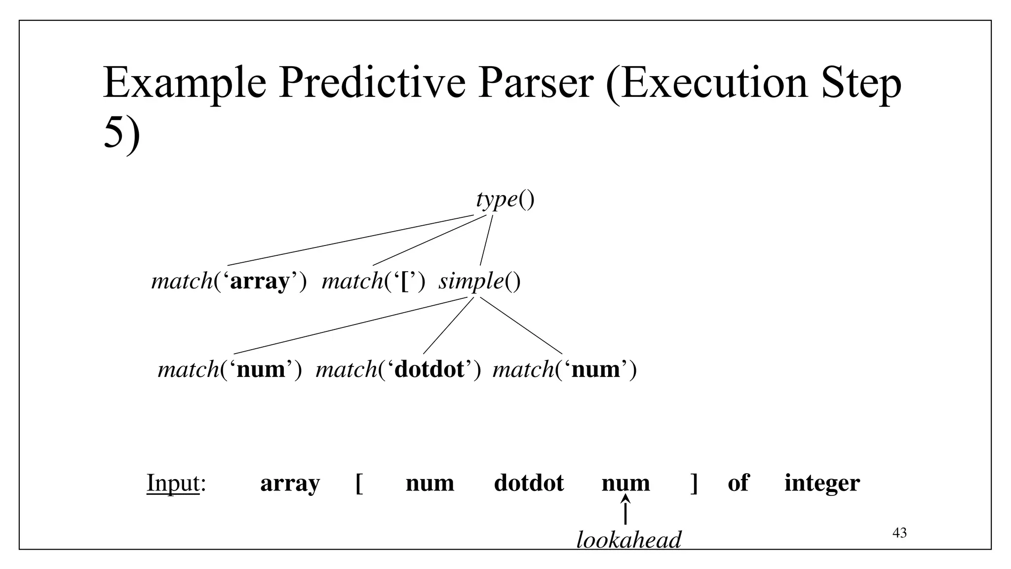 43
Example Predictive Parser (Execution Step
5)
simple()
match(‘array’)
array [ num num
dotdot ] of integer
Input:
lookahead
match(‘[’)
match(‘num’) match(‘num’)
match(‘dotdot’)
type()
 