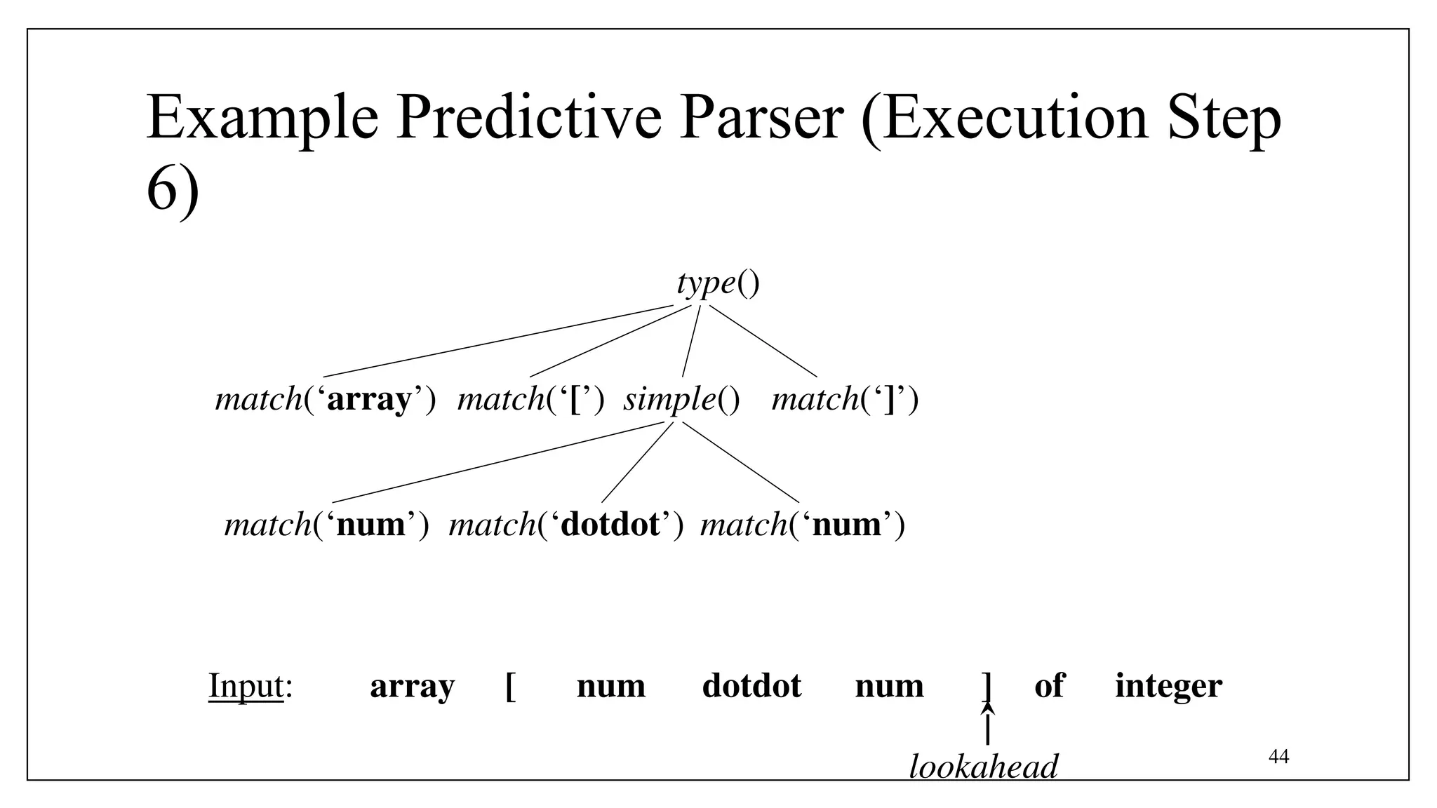 44
Example Predictive Parser (Execution Step
6)
simple()
match(‘array’)
array [ num num
dotdot ] of integer
Input:
lookahead
match(‘[’) match(‘]’)
match(‘num’) match(‘num’)
match(‘dotdot’)
type()
 