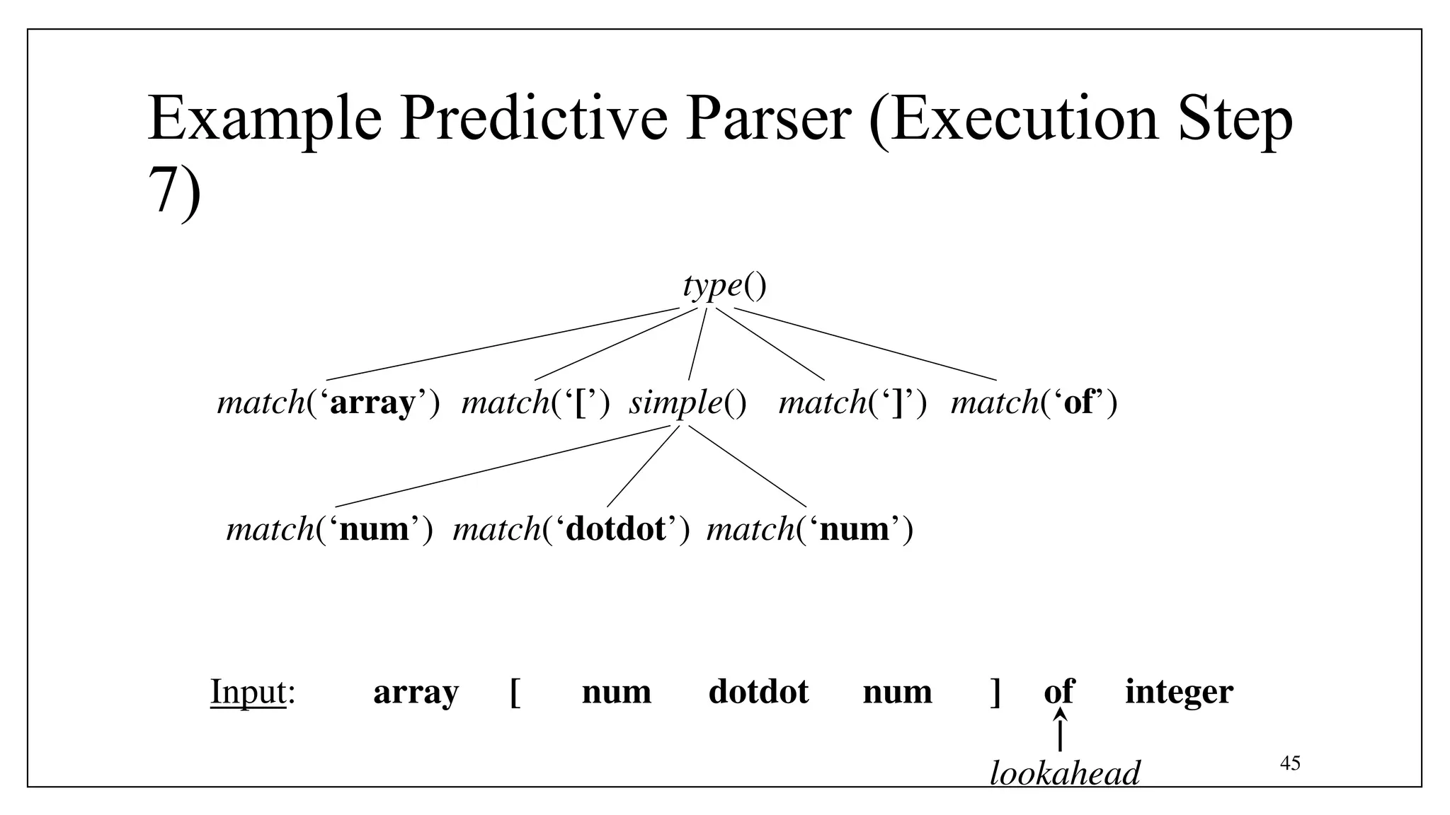 45
Example Predictive Parser (Execution Step
7)
simple()
match(‘array’)
array [ num num
dotdot ] of integer
Input:
lookahead
match(‘[’) match(‘]’) match(‘of’)
match(‘num’) match(‘num’)
match(‘dotdot’)
type()
 