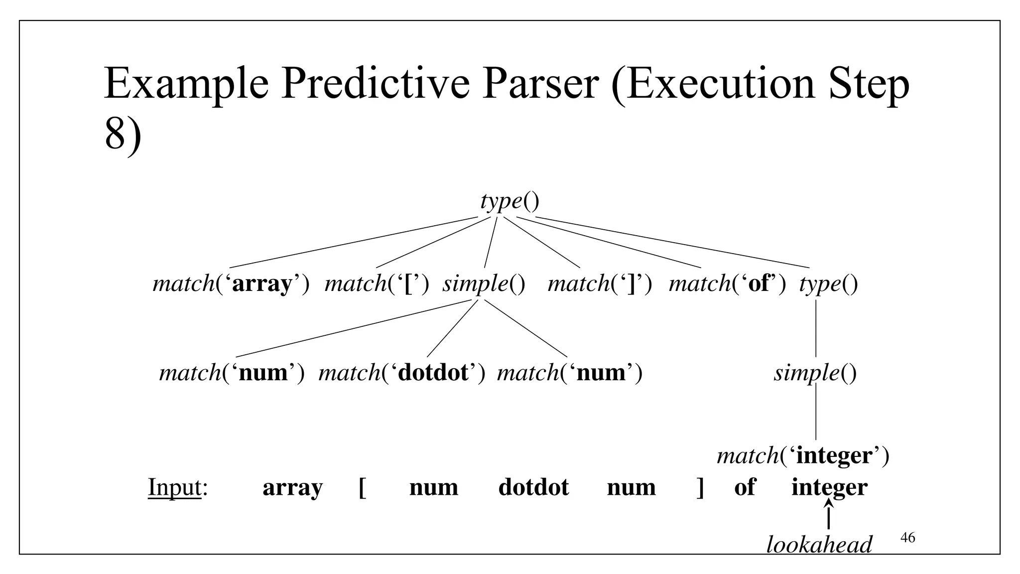 46
Example Predictive Parser (Execution Step
8)
simple()
match(‘array’)
array [ num num
dotdot ] of integer
Input:
lookahead
match(‘[’) match(‘]’) type()
match(‘of’)
match(‘num’) match(‘num’)
match(‘dotdot’)
match(‘integer’)
type()
simple()
 