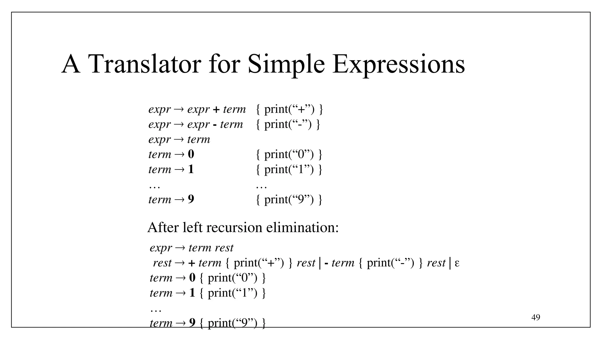 49
A Translator for Simple Expressions
expr  expr + term
expr  expr - term
expr  term
term  0
term  1
…
term  9
{ print(“+”) }
{ print(“-”) }
{ print(“0”) }
{ print(“1”) }
…
{ print(“9”) }
expr  term rest
rest  + term { print(“+”) } rest | - term { print(“-”) } rest | 
term  0 { print(“0”) }
term  1 { print(“1”) }
…
term  9 { print(“9”) }
After left recursion elimination:
 