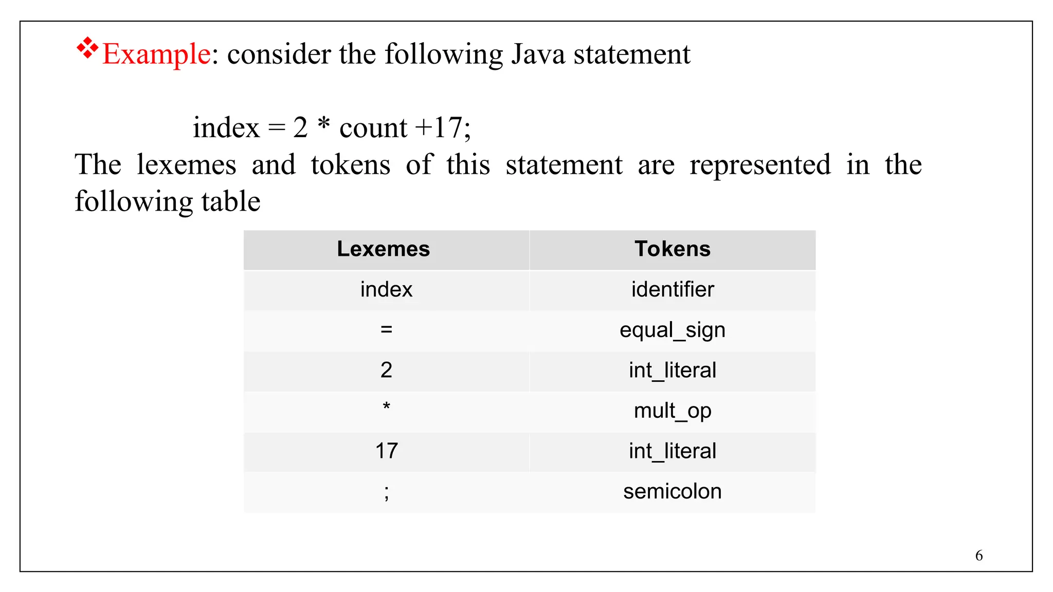 Lexemes Tokens
index identifier
= equal_sign
2 int_literal
* mult_op
17 int_literal
; semicolon
Example: consider the following Java statement
index = 2 * count +17;
The lexemes and tokens of this statement are represented in the
following table
6
 