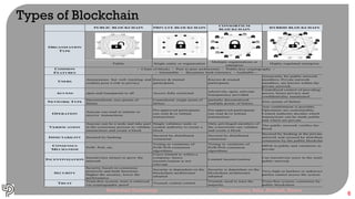 Introduction to Blockchain Technology ppt | PPTX