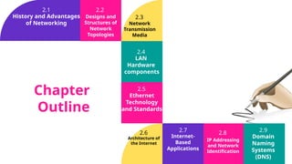 Cambridge AS Level Computer Science Ch 2 | PPTX