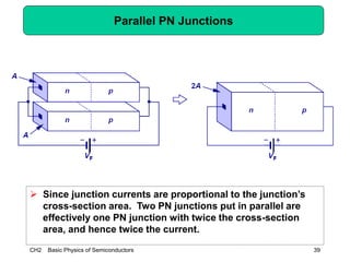 Chapter 2 Fundamentals of Microelectronics | PDF