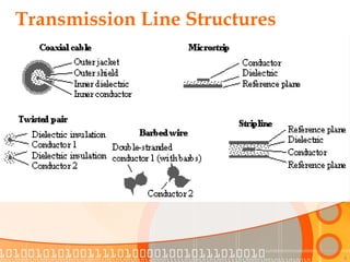 Abstract Transmission Line Chapter2:Transmission line parameters.ppt