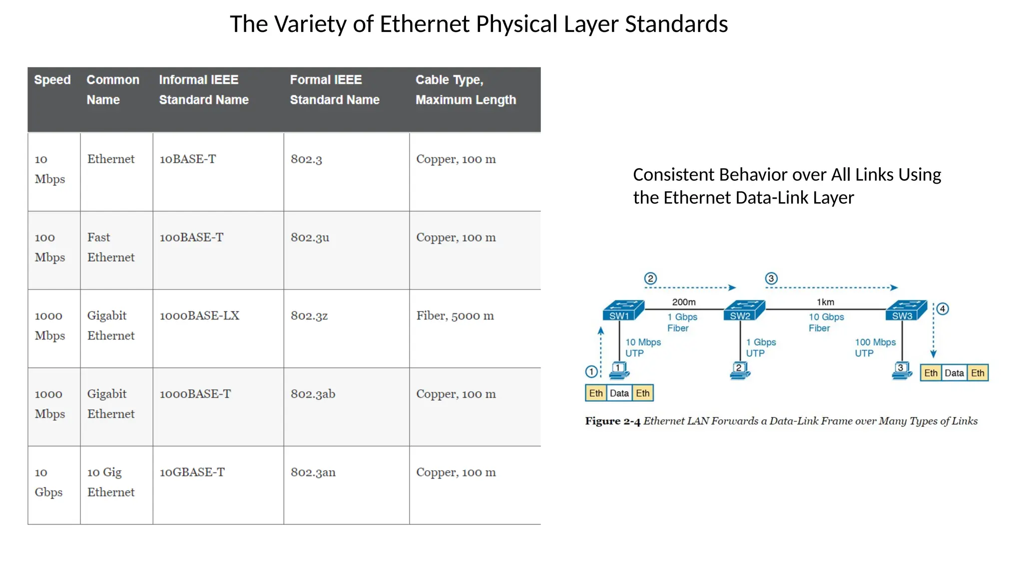 Chapter 2. Fundamentals of Ethernet LANs.pptx