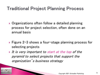 Describe the importance of aligning projects with business strategy ...