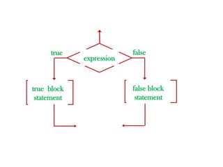 Chapter2. control structure in programming with c | PPTX
