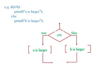Chapter2. control structure in programming with c | PPTX