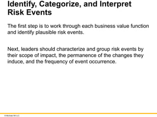 © McGraw Hill LLC
Identify, Categorize, and Interpret
Risk Events
The first step is to work through each business value function
and identify plausible risk events.
Next, leaders should characterize and group risk events by
their scope of impact, the permanence of the changes they
induce, and the frequency of event occurrence.
 