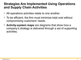 © McGraw Hill LLC 4
Strategies Are Implemented Using Operations
and Supply Chain Activities
• All operations activities relate to one another.
• To be efficient, the firm must minimize total cost without
compromising customers’ needs.
• Activity-system maps are diagrams that show how a
company’s strategy is delivered through a set of supporting
activities.
 
