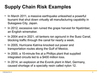 © McGraw Hill LLC 9
Supply Chain Risk Examples
• In March 2011, a massive earthquake unleashed a powerful
tsunami that shut down virtually all manufacturing capability in
Sukagawa City, Japan.
• In 2012, excessive rain ruined the grape harvest for Nyetimber,
an English winemaker.
• In 2004 and in 2021, oil tankers ran aground in the Suez Canal,
blocking traffic through the canal for nearly a week.
• In 2005, Hurricane Katrina knocked out power and
transportation routes along the Gulf of Mexico.
• In 2000, a 10-minute fire at a Phillips plant that supplied
integrated circuits led to a $400 million loss.
• In 2014, an explosion at the Evonik plant in Marl, Germany,
caused shortage of a specialty resin called nylon 12.
 