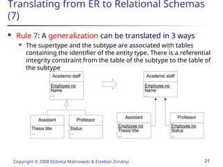 Machine learning data warehourse and its implication | PPT
