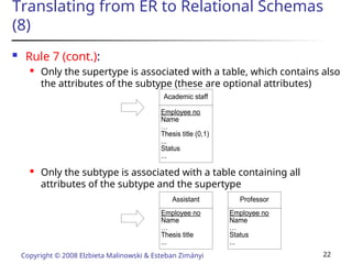 Machine learning data warehourse and its implication | PPT