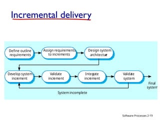Software Processes
Incremental delivery
2-19
Validate
increment
Develop system
increment
Design system
architectur
e
Integ
rate
increment
Validate
system
Define outline
requirements
Assign requirements
to increments
System incomplete
Final
system
 