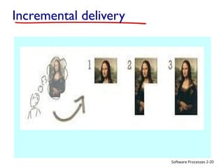 Software Processes
Incremental delivery
2-20
 