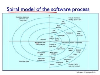 Software Processes
Spiral model of the software process
2-26
 