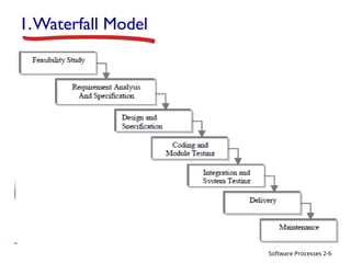 Software Processes
1.Waterfall Model
2-6
 