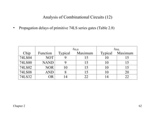 Combinational Logic Design_chapter_2.ppt