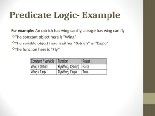 Propositional Logic and Predicate and their usecase | PPT