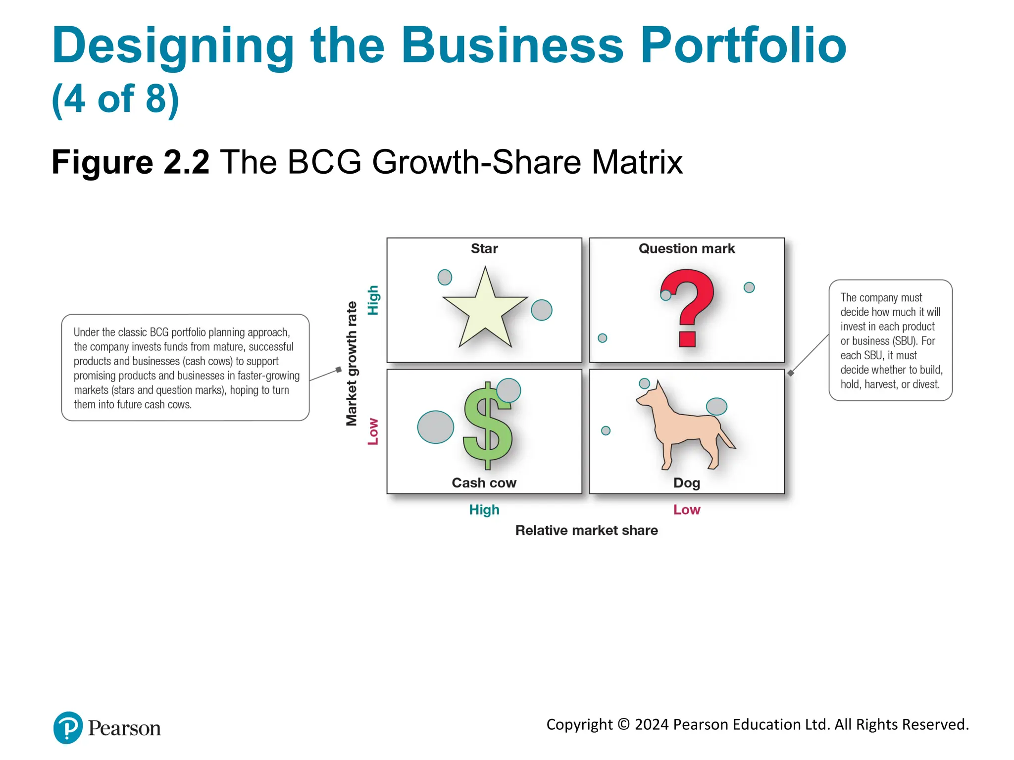 Copyright © 2024 Pearson Education Ltd. All Rights Reserved.
Designing the Business Portfolio
(4 of 8)
Figure 2.2 The BCG Growth-Share Matrix
 