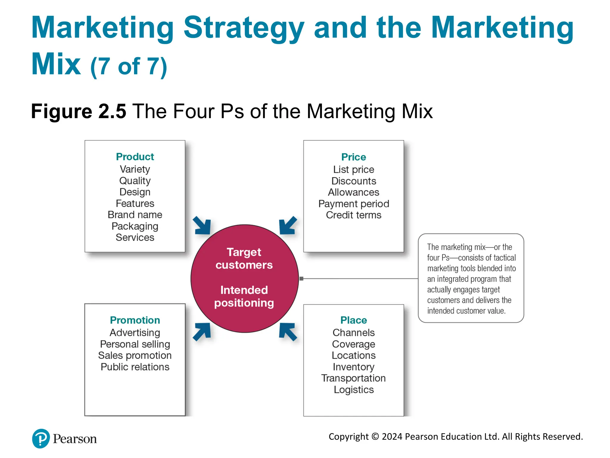 Copyright © 2024 Pearson Education Ltd. All Rights Reserved.
Marketing Strategy and the Marketing
Mix (7 of 7)
Figure 2.5 The Four Ps of the Marketing Mix
 