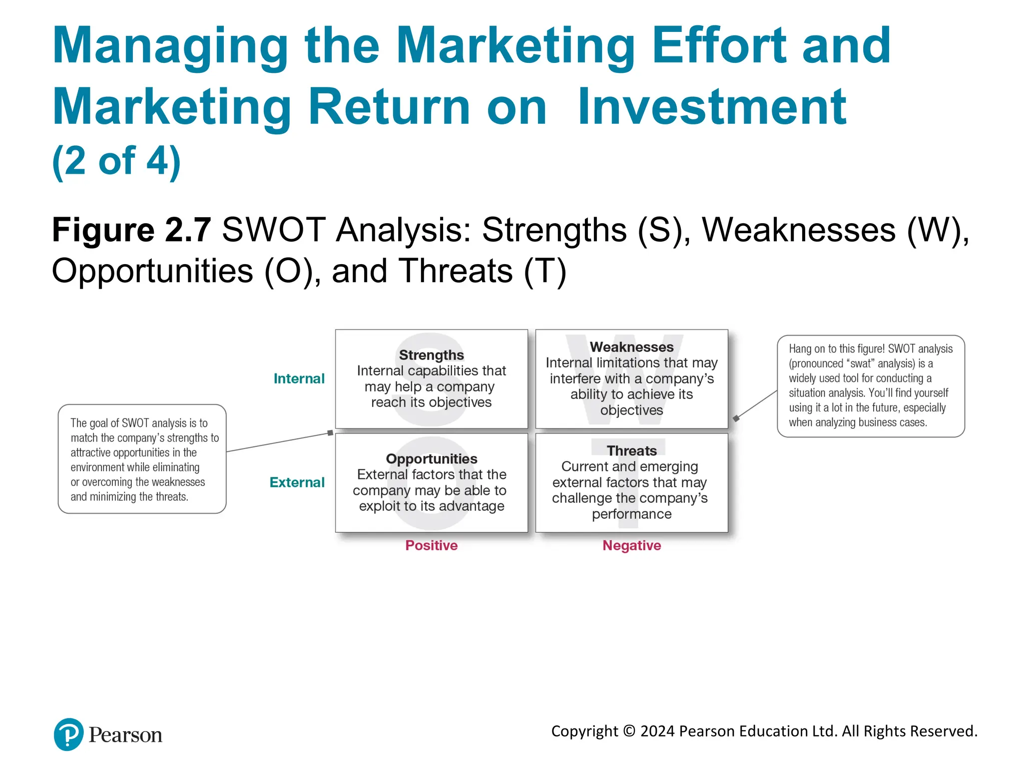 Copyright © 2024 Pearson Education Ltd. All Rights Reserved.
Managing the Marketing Effort and
Marketing Return on Investment
(2 of 4)
Figure 2.7 SWOT Analysis: Strengths (S), Weaknesses (W),
Opportunities (O), and Threats (T)
 