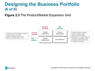 Copyright © 2024 Pearson Education Ltd. All Rights Reserved.
Designing the Business Portfolio
(6 of 8)
Figure 2.3 The Product/Market Expansion Grid
 