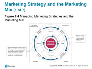 Copyright © 2024 Pearson Education Ltd. All Rights Reserved.
Marketing Strategy and the Marketing
Mix (1 of 7)
Figure 2.4 Managing Marketing Strategies and the
Marketing Mix
 