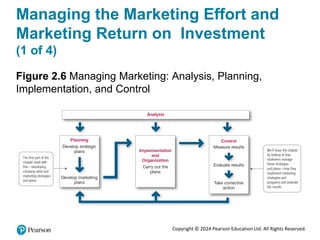 Copyright © 2024 Pearson Education Ltd. All Rights Reserved.
Managing the Marketing Effort and
Marketing Return on Investment
(1 of 4)
Figure 2.6 Managing Marketing: Analysis, Planning,
Implementation, and Control
 
