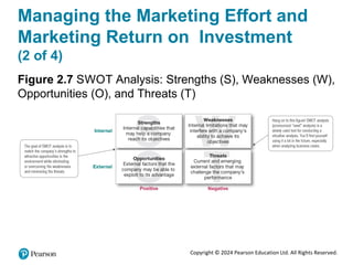Copyright © 2024 Pearson Education Ltd. All Rights Reserved.
Managing the Marketing Effort and
Marketing Return on Investment
(2 of 4)
Figure 2.7 SWOT Analysis: Strengths (S), Weaknesses (W),
Opportunities (O), and Threats (T)
 