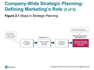 Copyright © 2024 Pearson Education Ltd. All Rights Reserved.
Company-Wide Strategic Planning:
Defining Marketing’s Role (2 of 5)
Figure 2.1 Steps in Strategic Planning
 