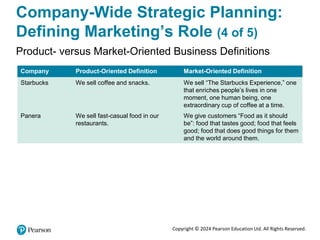 Copyright © 2024 Pearson Education Ltd. All Rights Reserved.
Company-Wide Strategic Planning:
Defining Marketing’s Role (4 of 5)
Product- versus Market-Oriented Business Definitions
Company Product-Oriented Definition Market-Oriented Definition
Starbucks We sell coffee and snacks. We sell “The Starbucks Experience,” one
that enriches people’s lives in one
moment, one human being, one
extraordinary cup of coffee at a time.
Panera We sell fast-casual food in our
restaurants.
We give customers “Food as it should
be”: food that tastes good; food that feels
good; food that does good things for them
and the world around them.
 