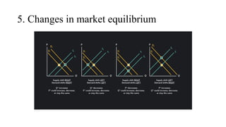 Chapter 2.1.pptx Supply Demand and Market equilibrium | PPTX