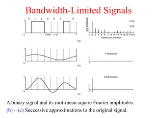 First Null Bandwidth Chapter 2 (CN): Data Communication Basics & Transmission Technologies | PDF