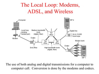 Data Communication Using Modem Chapter 2 (CN): Data Communication Basics & Transmission Technologies | PDF