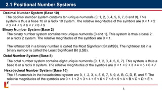 Positional Number System Conversion Chapter2.pptxsdgvfgfdsvbdsvgdfvdsfvdsasdsa | PPTX