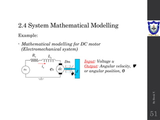 Introduction to Control Systems Chapter 2.pptx