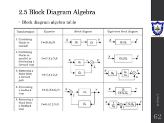 Introduction to Control Systems Chapter 2.pptx